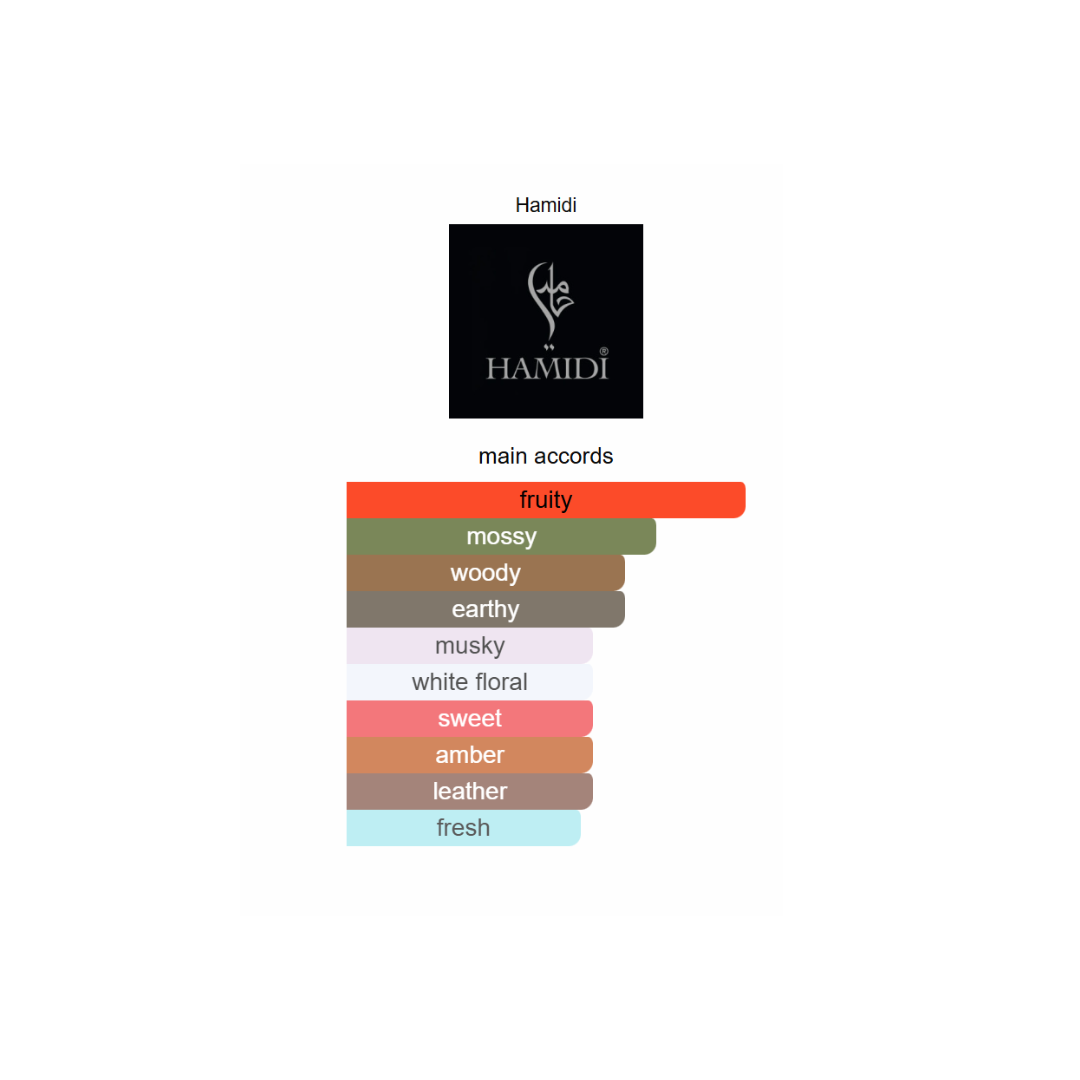 Hamidi Fusion Accord 85ml EDP