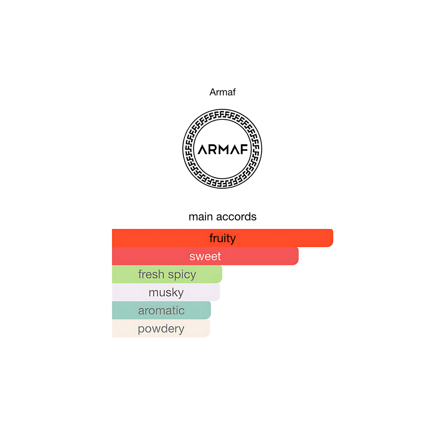 Armaf Odyseey Candee 100ml EDP