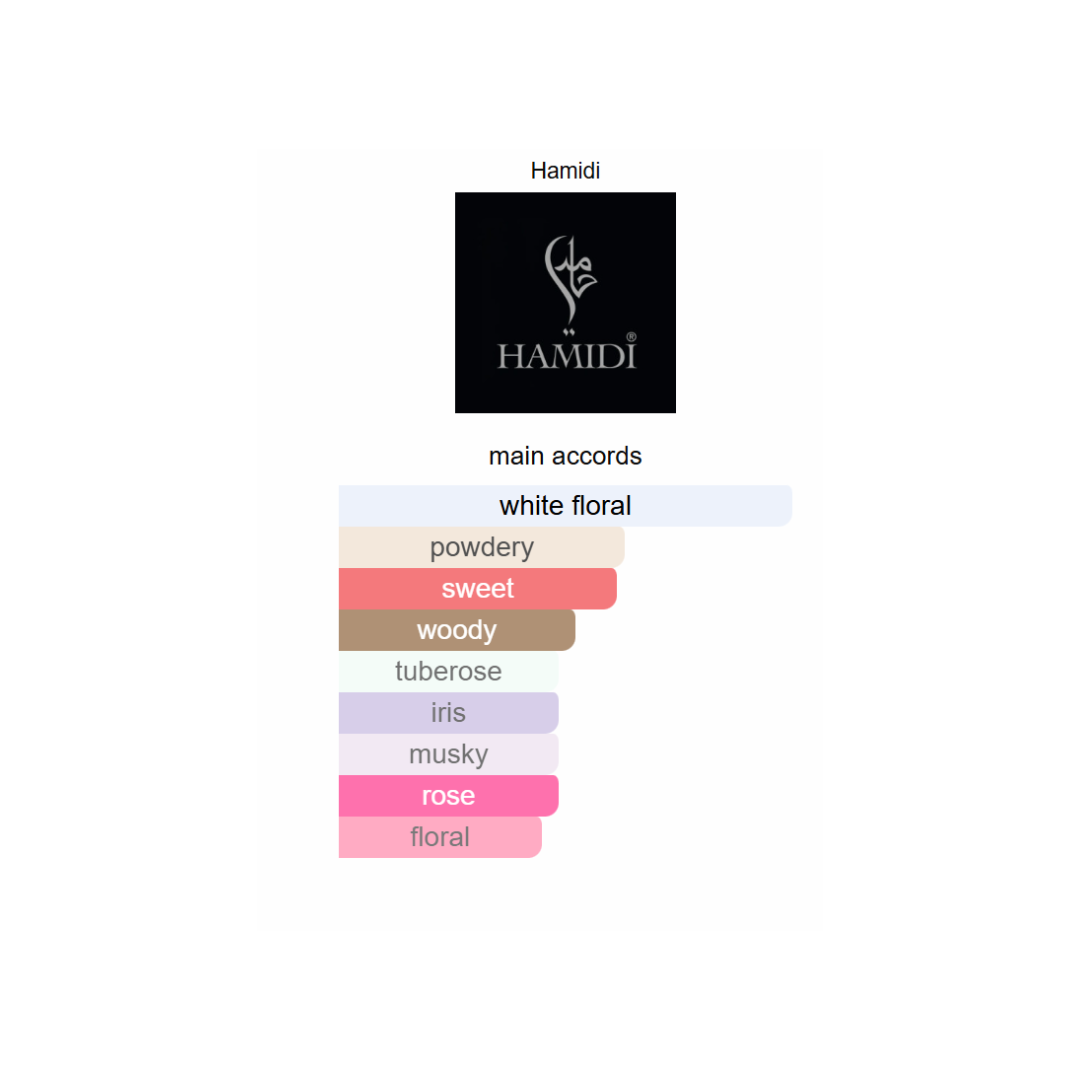 Hamidi Fusion Concord 85ml EDP